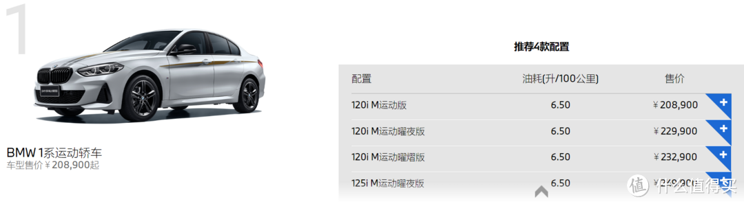宝马梦碎？13万宝马1系停产适合抄底么？