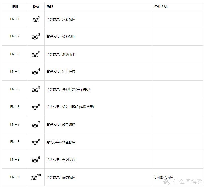 高客制、超静音、三通道、五连接，美商海盗船 K65 PLUS 无线机械键盘 深度体验