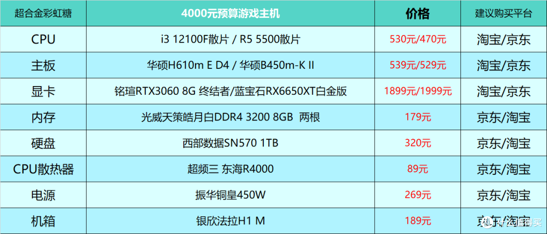 2023年8月台式电脑DIY配置单参考(附电脑硬件推荐)