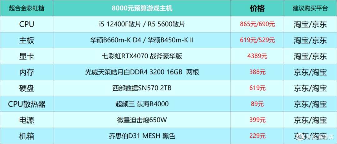 2023年8月台式电脑DIY配置单参考(附电脑硬件推荐)