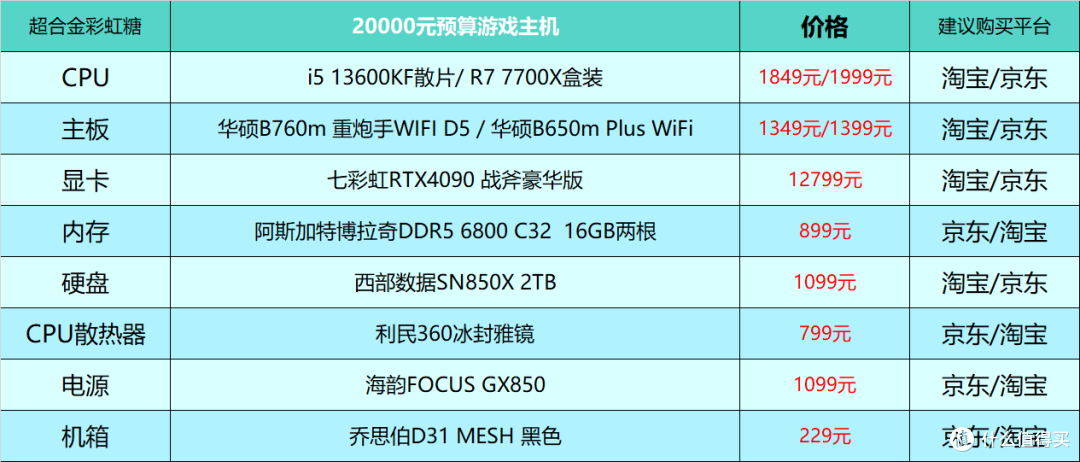 2023年8月台式电脑DIY配置单参考(附电脑硬件推荐)
