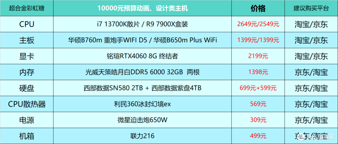 2023年8月台式电脑DIY配置单参考(附电脑硬件推荐)