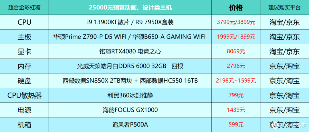 2023年8月台式电脑DIY配置单参考(附电脑硬件推荐)