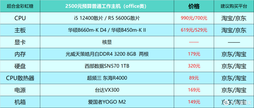 2023年8月台式电脑DIY配置单参考(附电脑硬件推荐)