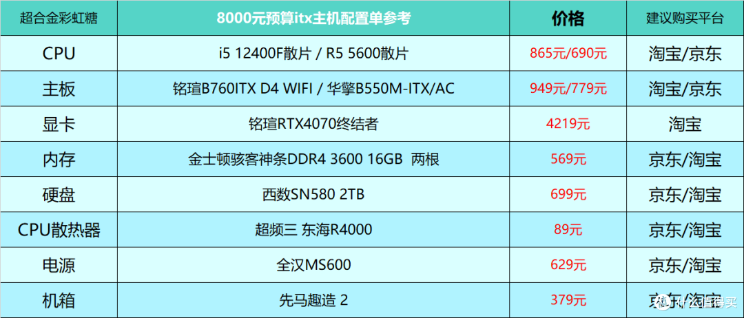 2023年8月台式电脑DIY配置单参考(附电脑硬件推荐)