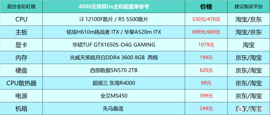 2023年8月台式电脑DIY配置单参考(附电脑硬件推荐)
