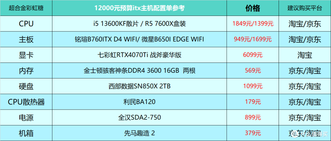 2023年8月台式电脑DIY配置单参考(附电脑硬件推荐)