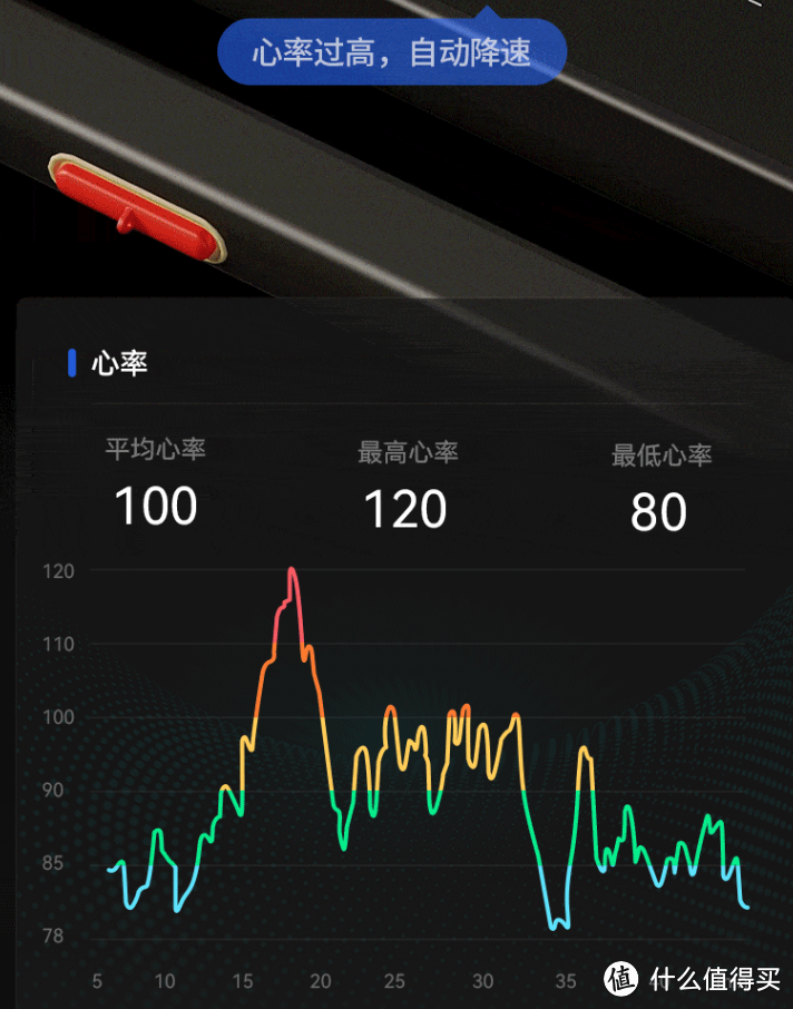 家用跑步机哪家强?麦瑞克跑步机—幻影X7上手体验及测评~