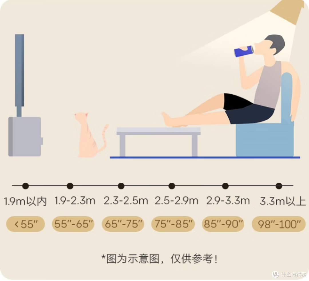 电视说 | 按头安利的艺术电视,电视机选购干货攻略
