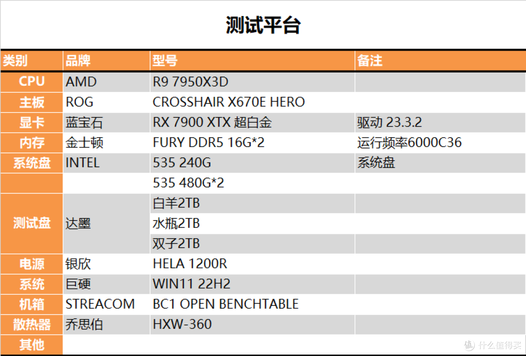 【茶茶】国产固态方案该选谁？达墨Gen4系列SSD测试报告