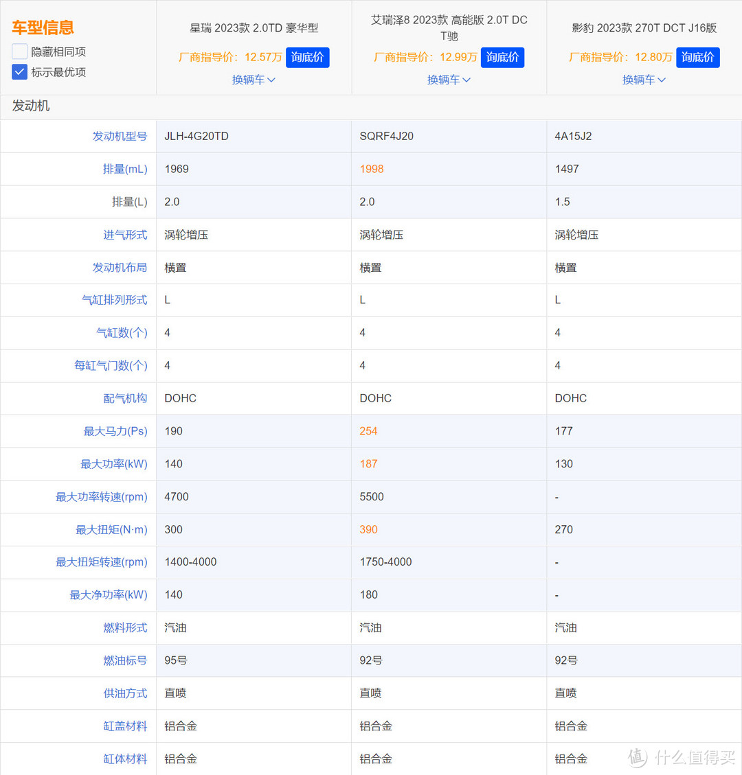 12.99万元享受2.0T的快感，解读艾瑞泽8高能版实力解析