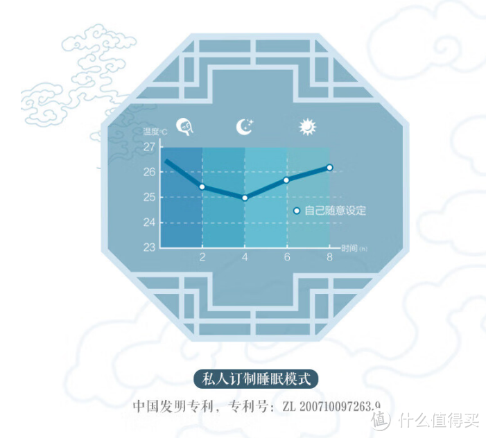 格力（GREE）空调云锦II