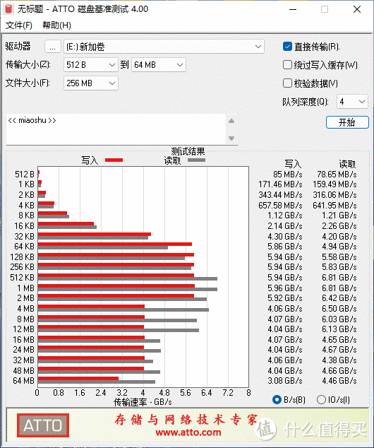 价格更亲民,读写更快、运行更稳定的国产固态推荐:移速黑豹4T固态硬盘