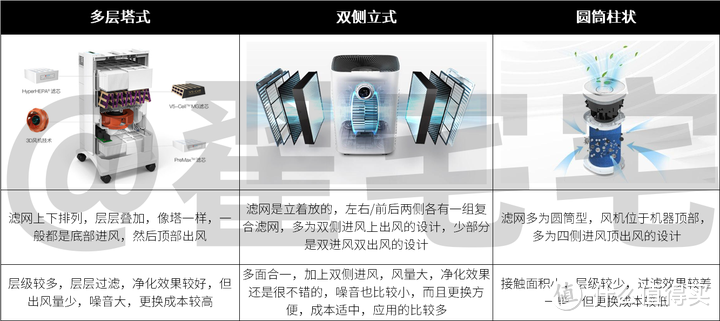 大户型 持久除醛除菌空气净化器怎么选？（附实测）