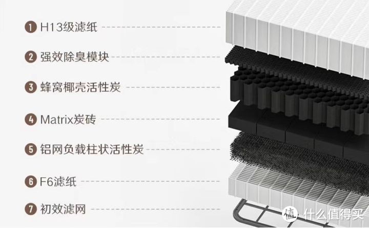 大户型 持久除醛除菌空气净化器怎么选？（附实测）