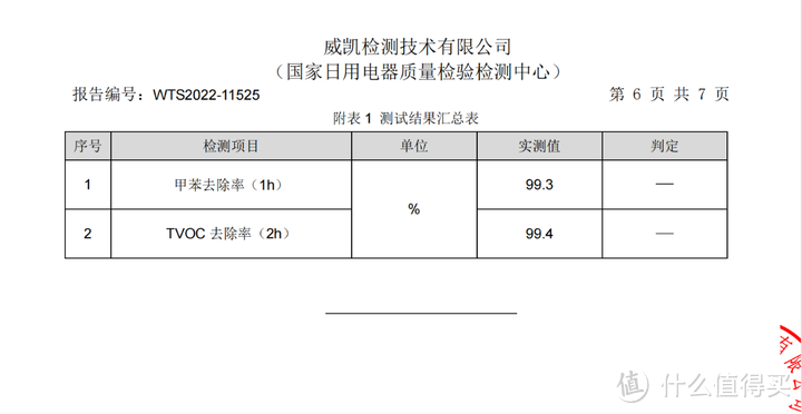 大户型 持久除醛除菌空气净化器怎么选？（附实测）