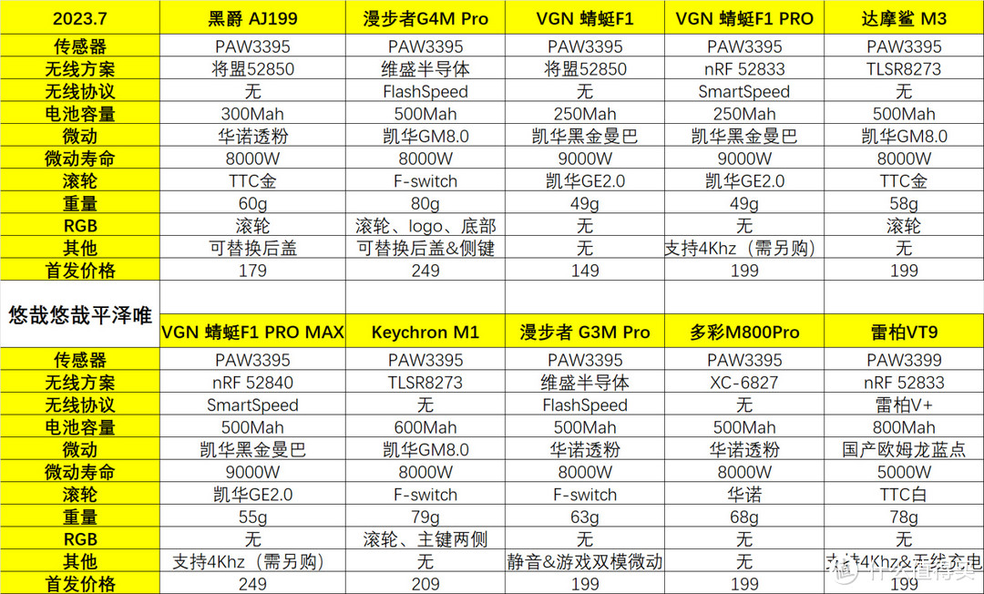 十款国产3395鼠标大横评，究竟谁才是你的选择