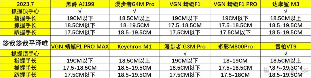 十款国产3395鼠标大横评，究竟谁才是你的选择