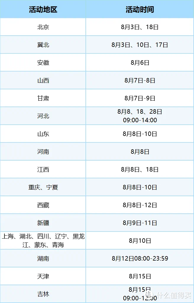 一网打尽!网上国网8月充电!免费领取40元充电券!充电立减188元!各地区充电有优惠!拿1000元电费红包