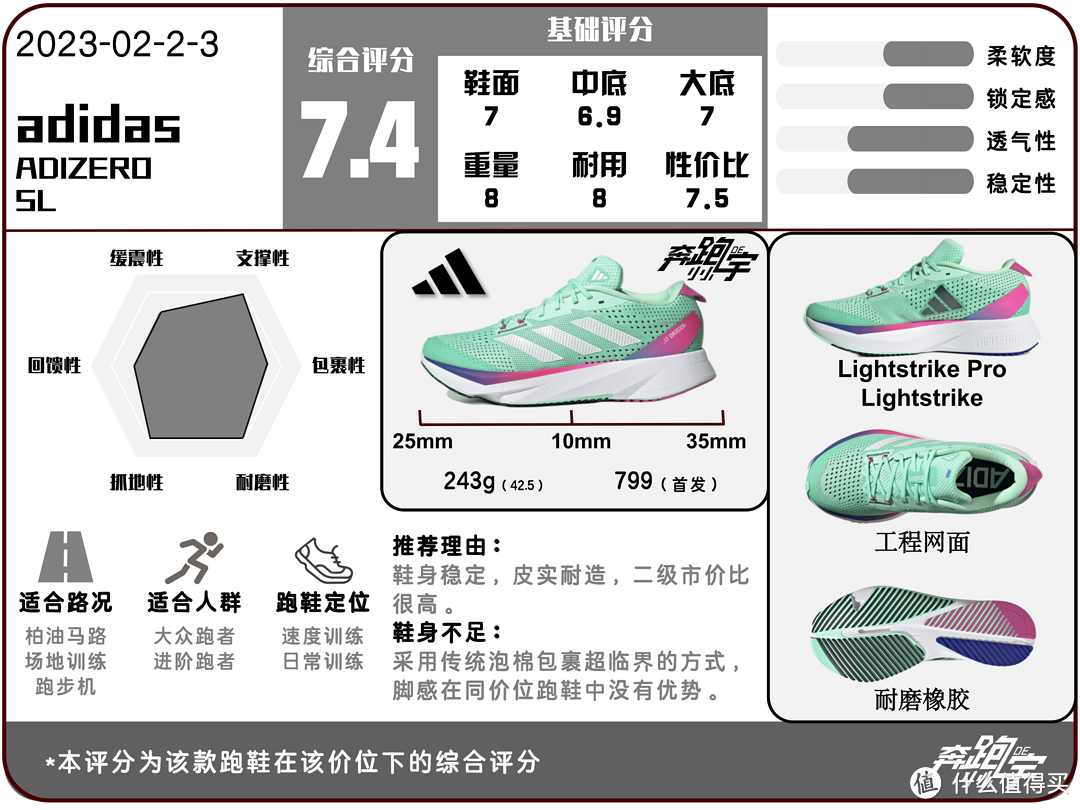 adidas adizero 跑鞋矩阵——全定位、全方位升级。