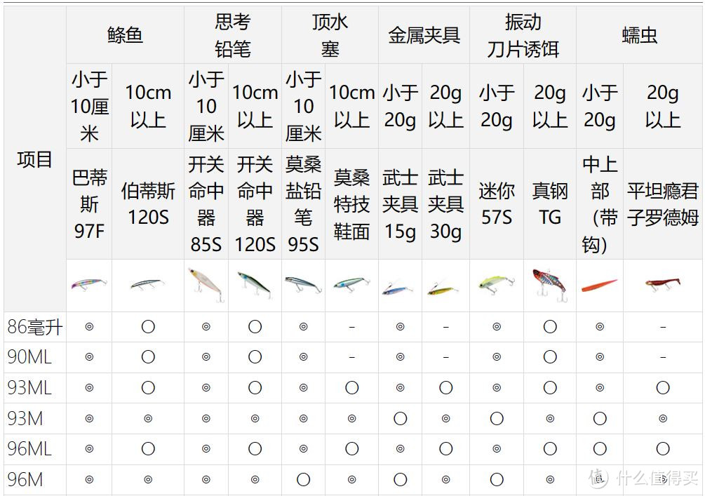 2022年日本排名第一的远投海鲈竿LATEO 96ML的弟弟86ML