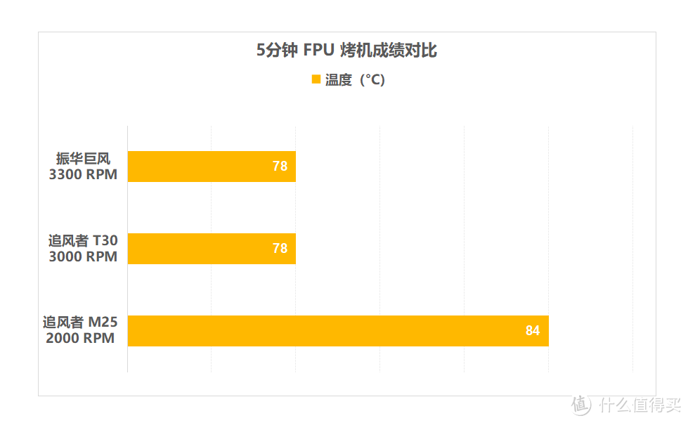 最强形态？双塔风冷换装 追风者T30 VS 振华 MEGACOOL 巨风，散热对比（基于七彩虹战斧 Z790AK-PLUS D5)