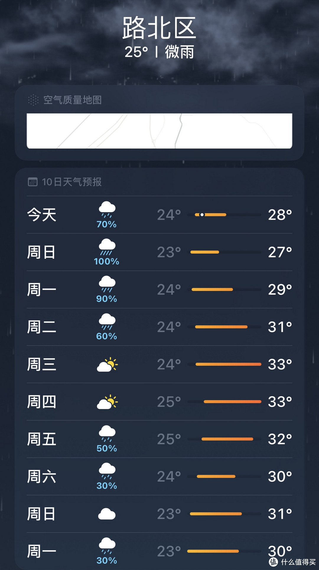 雨季来临，骑电动车要保护好自己