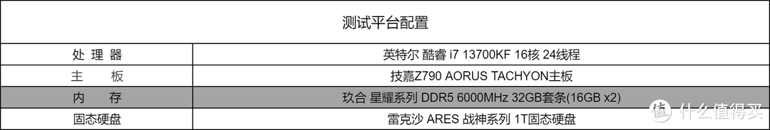 内存条上新！JUHOR玖合DDR5 6000星耀系列内存，高颜值高性能来袭！