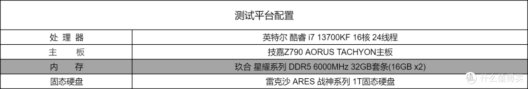 内存条上新!JUHOR玖合DDR5 6000星耀系列内存,高颜值高性能来袭!