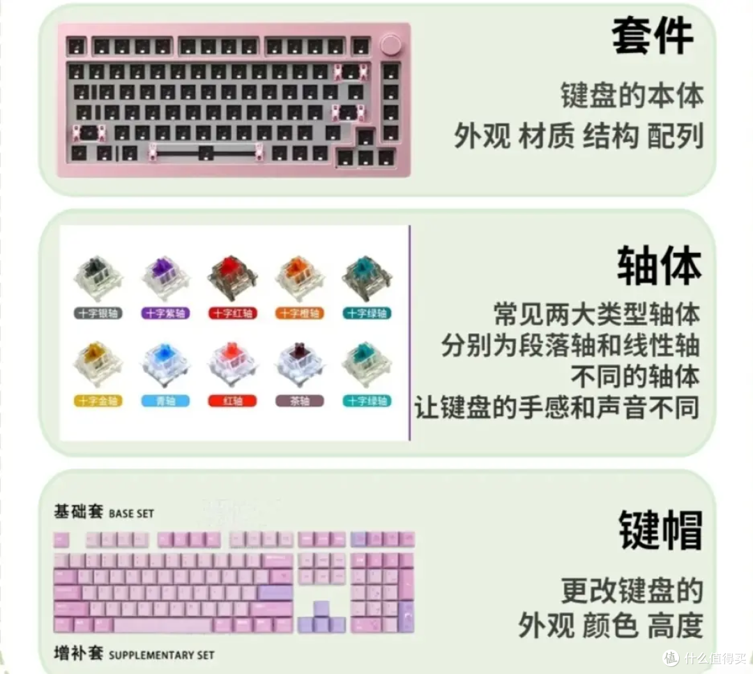 从零打造一把客制化键盘