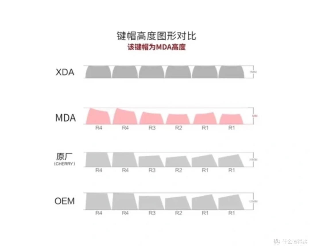从零打造一把客制化键盘