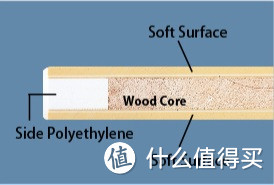 长谷川菜板各系列/各型号解析