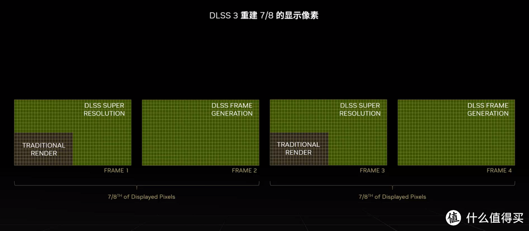 DLSS 3与光线追踪技术加持，RTX 4060显卡轻松畅玩全高清3A大作