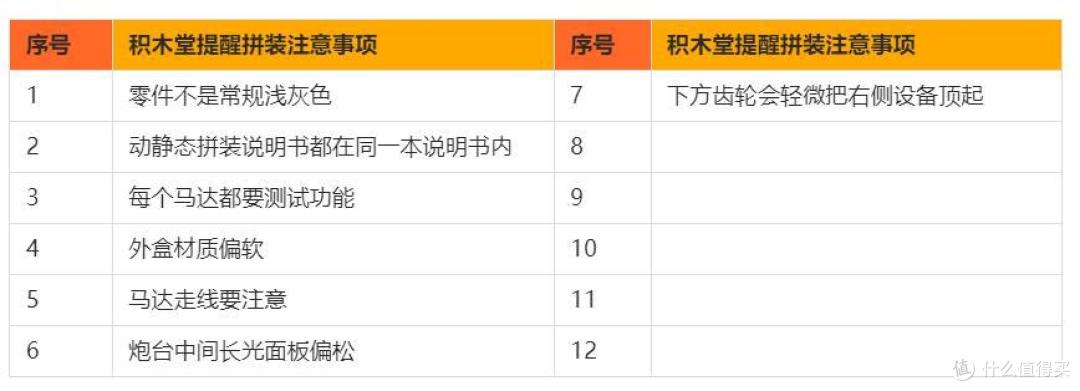1130型近防炮:最大火力为11000发/分钟,一次能锁定40多个目标