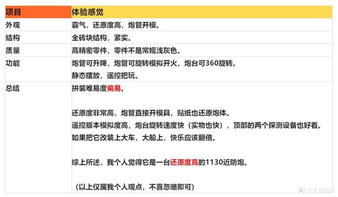1130型近防炮:最大火力为11000发/分钟,一次能锁定40多个目标