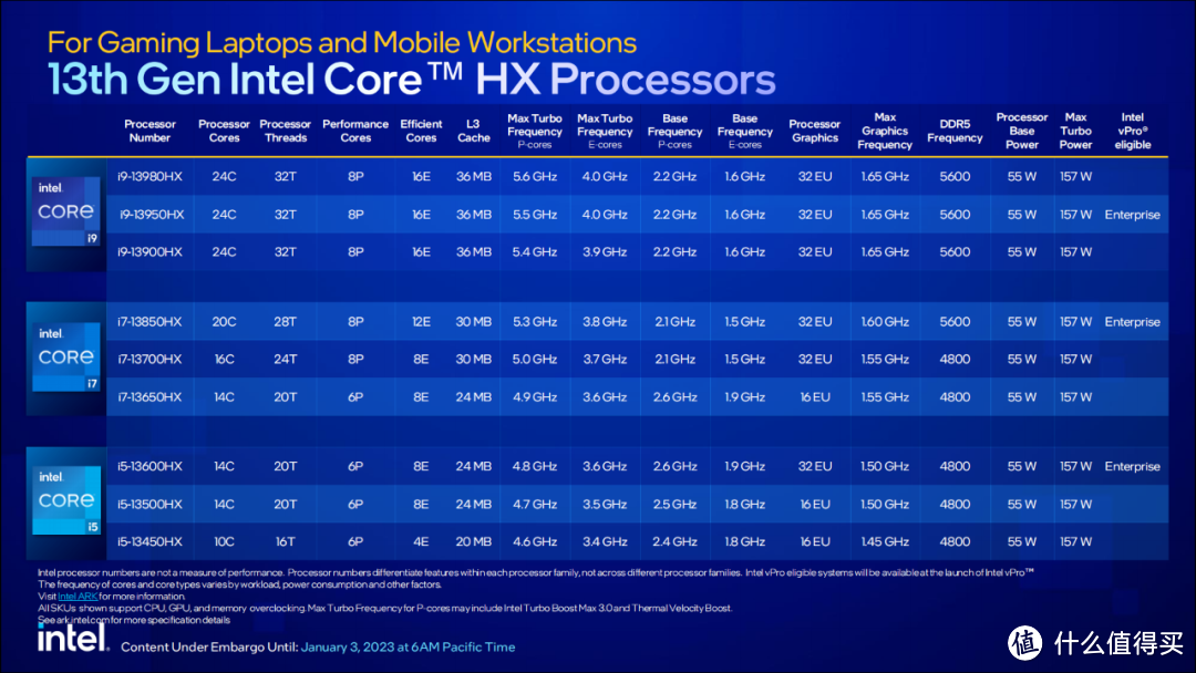 7999元的i9-13900HX游戏本！新版机械革命旷世16 Pro是否值得买？