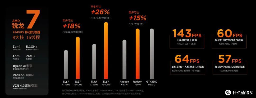 升级锐龙7 7840HS和32GB内存!联想小新Pro14和小新Pro16怎么选?
