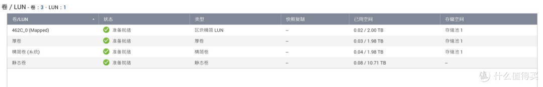 威联通TS-462C入手体验分享,跟我一起把NAS从0到1搞懂(超基础入门篇)