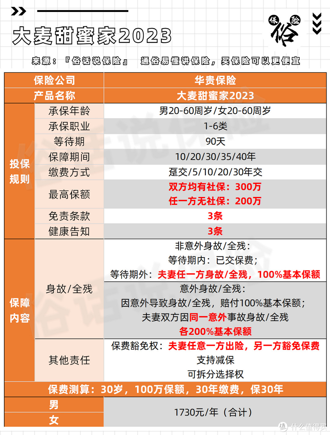 大麦甜蜜家2023保障责任