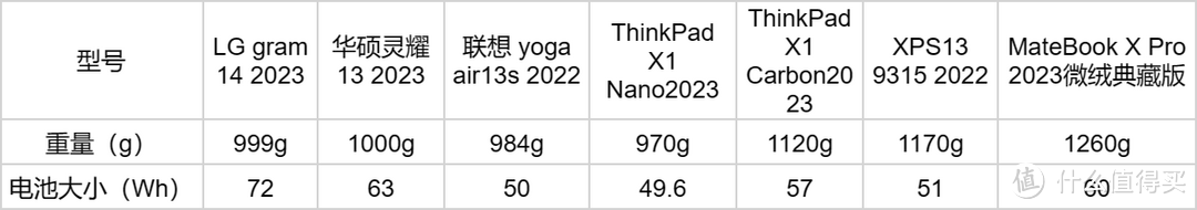 接近完美的硬核超轻薄本——LG gram 14使用体验