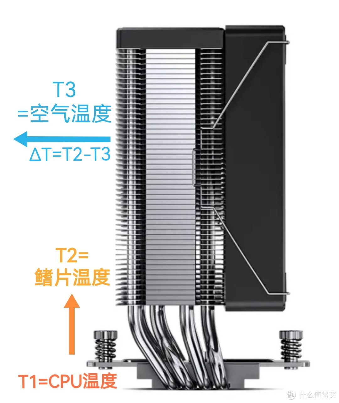 扇叶上的“金属风暴”！那些奇特散热器们