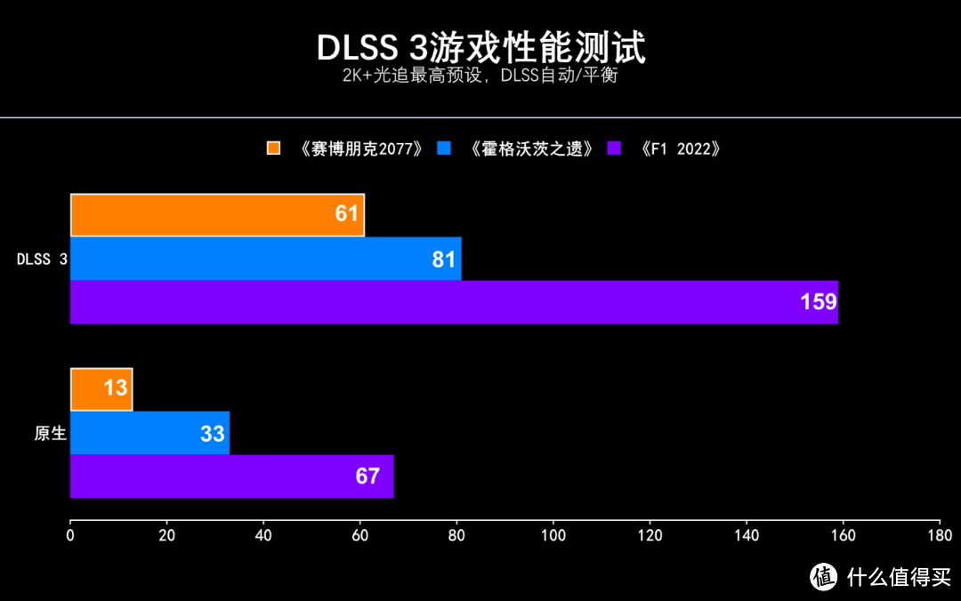 技嘉RTX 4060 Ti AERO雪鹰显卡评测：颜值高，创作+游戏双兼顾