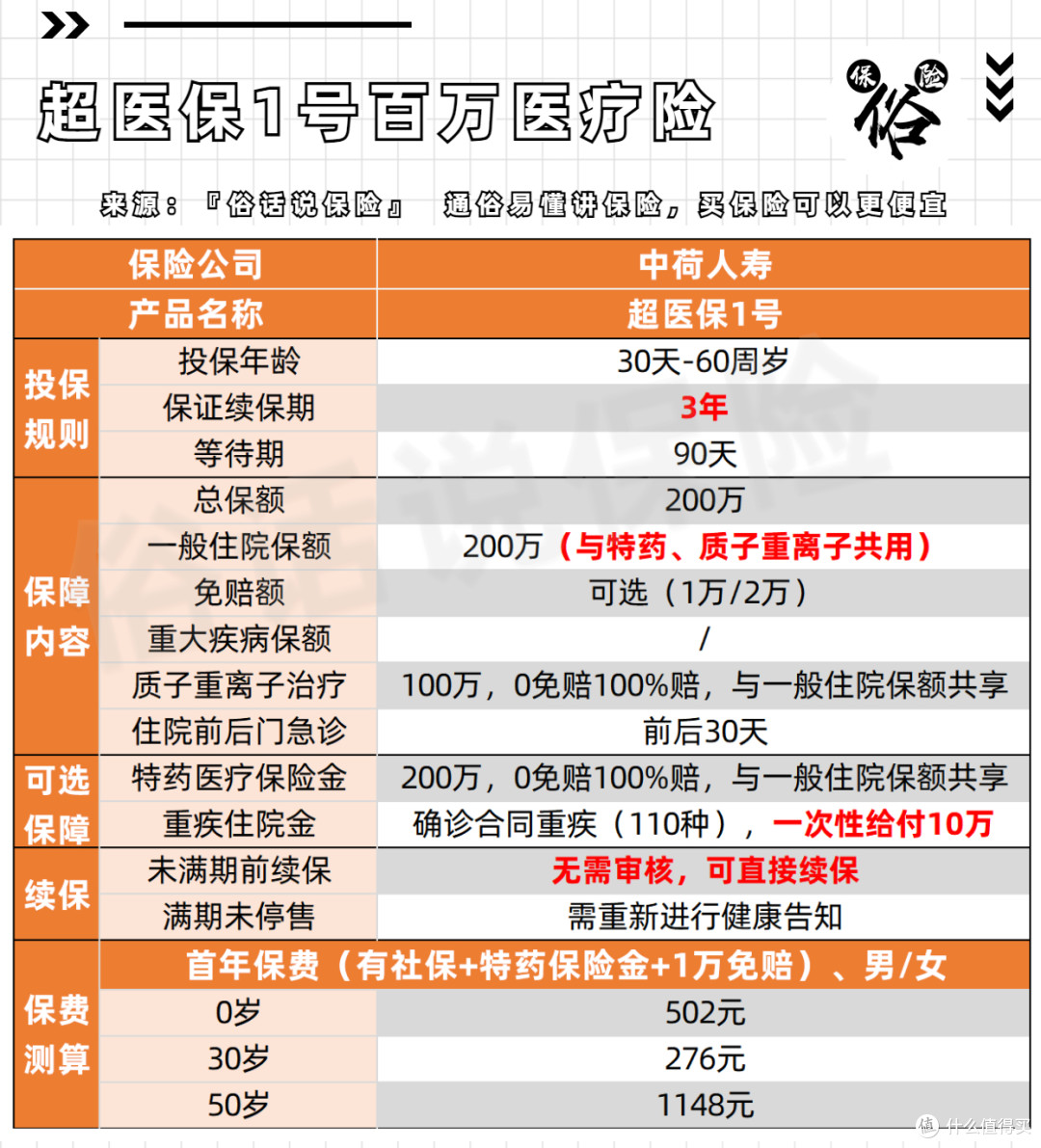 超医保1号保障责任