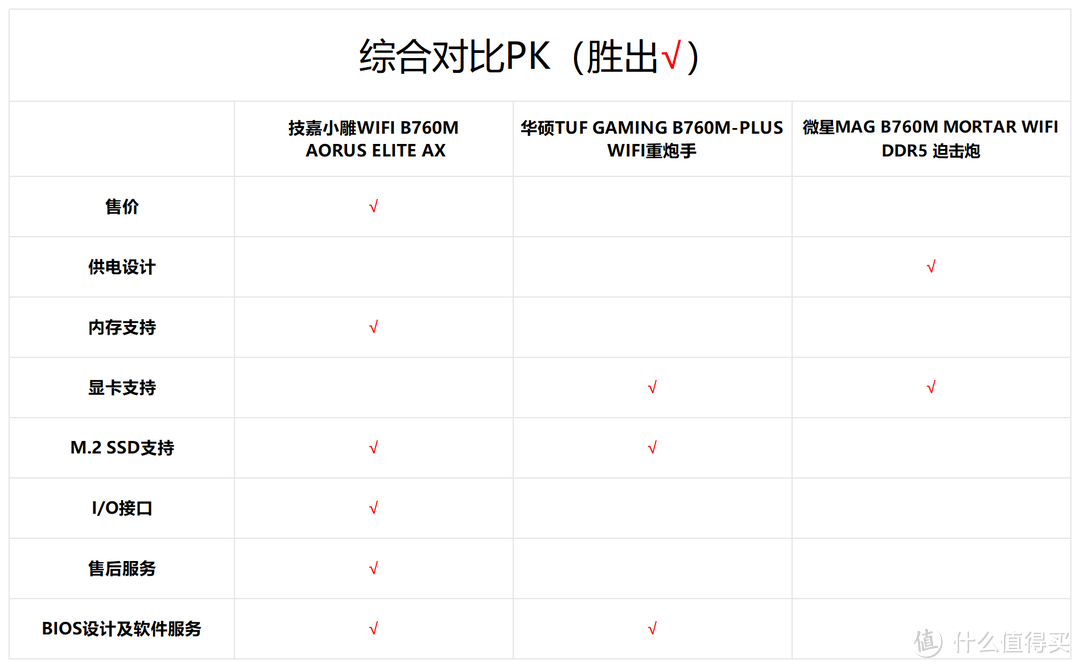 全面分析：“御三家”中B760M主板，谁更值得买？