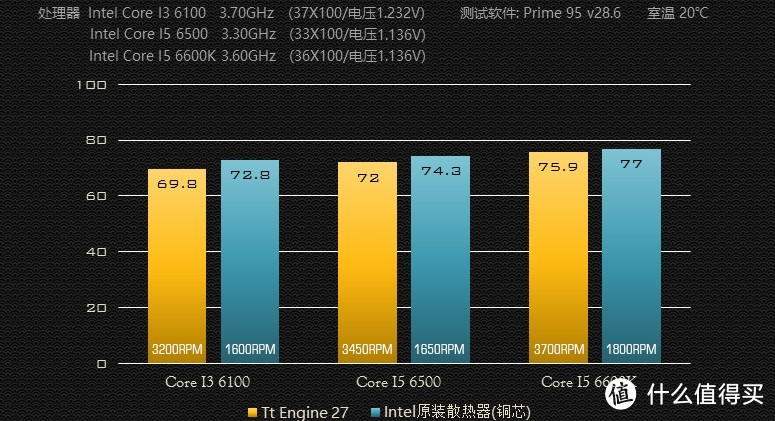 由于采用8级电机，Tt的转速读数是实际转速的2倍。图片来自CHH