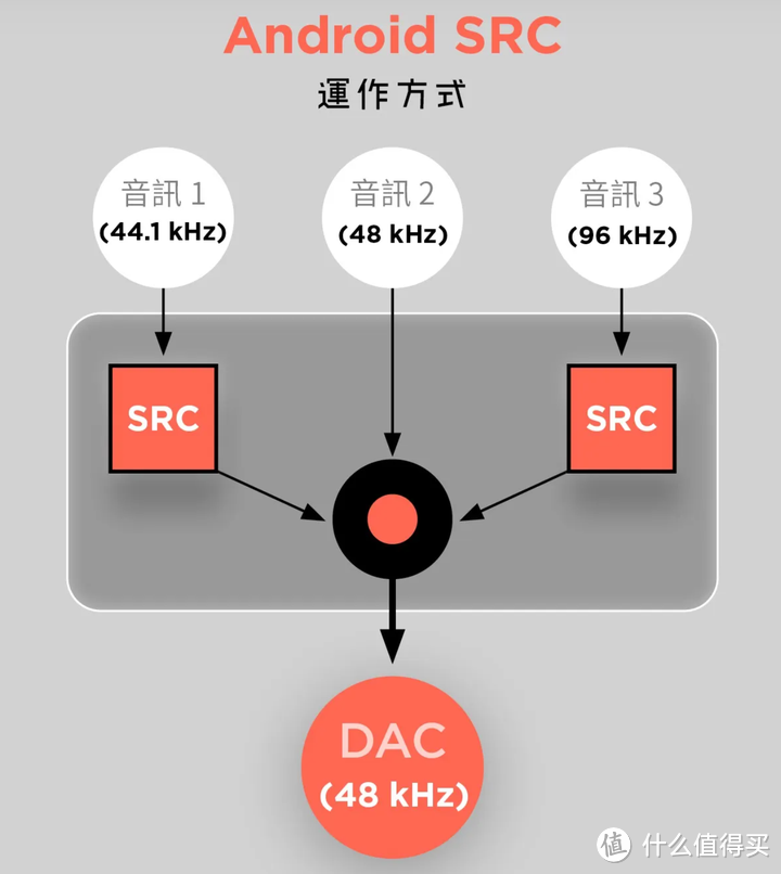 老胆机用户对艾索洛DMP-A6播放器的一些看法