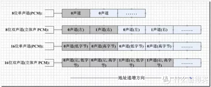 老胆机用户对艾索洛DMP-A6播放器的一些看法