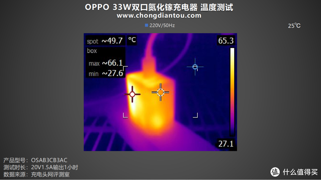 评测OPPO 33W双口氮化镓充电器：高颜值小身材，多设备兼容