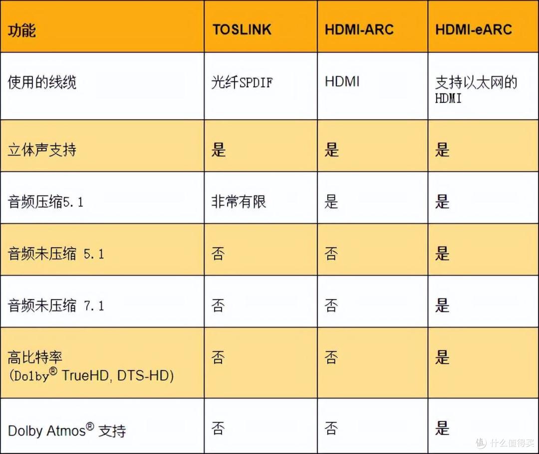 一条好的HDMI线,应该具备哪些特质?普通线和高端线的差距,在哪?