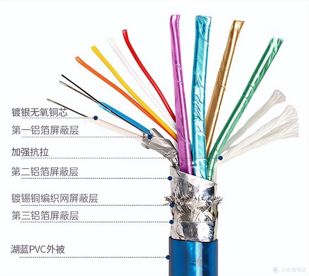 一条好的HDMI线,应该具备哪些特质?普通线和高端线的差距,在哪?